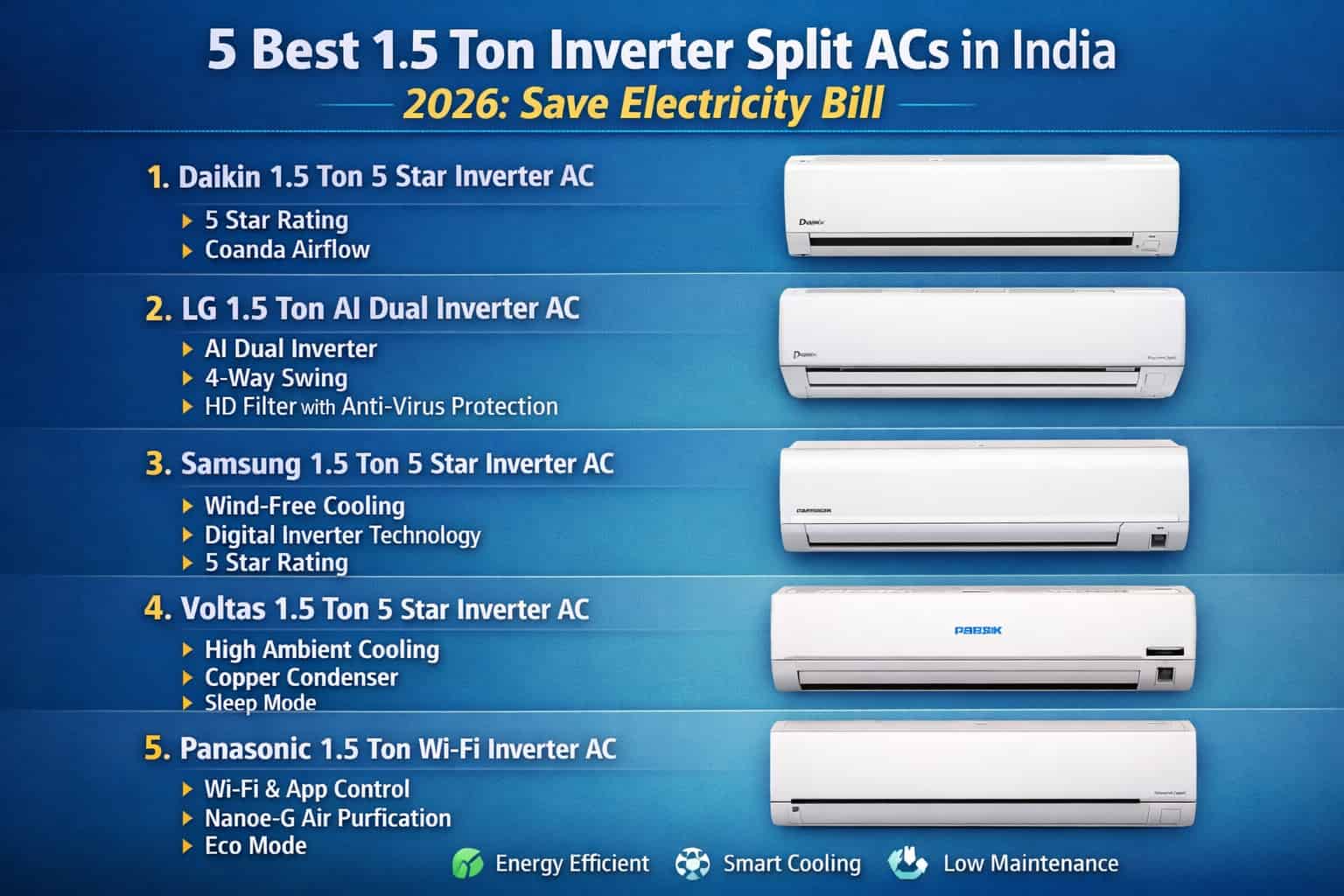 5 Best 1.5 Ton Inverter Split ACs in India 2026