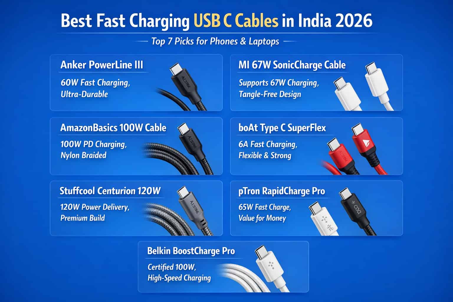 Best Fast Charging USB C Cables in India 2026 Top 7 Picks for Phones & Laptops