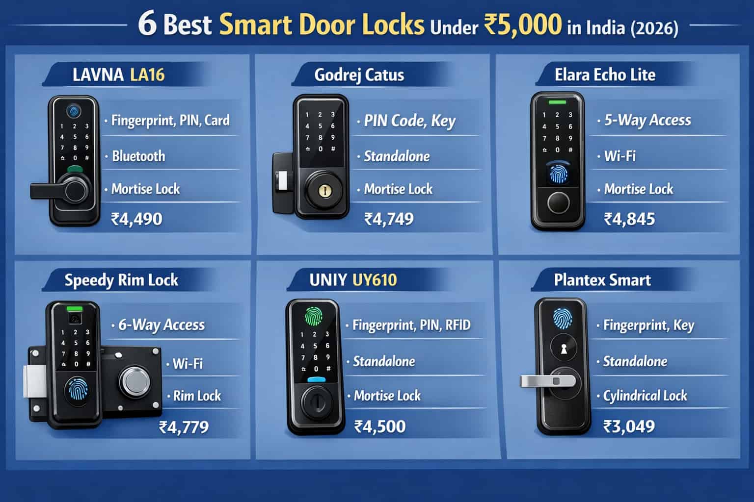 6-Best-Smart-Digital-Door-Locks-Under-₹5000-in-India