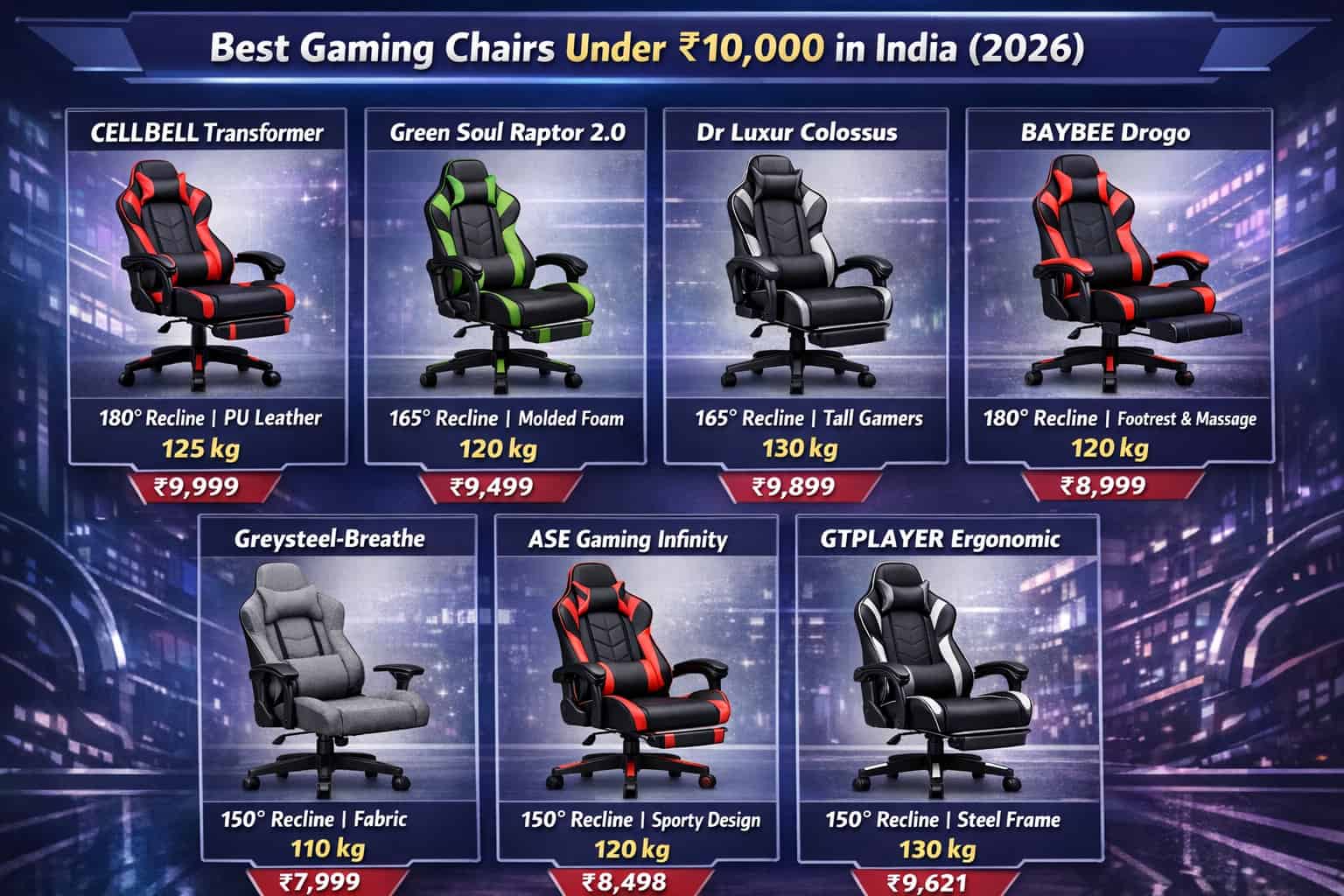 7 Best Gaming Chairs Under ₹10,000 in India (2026)