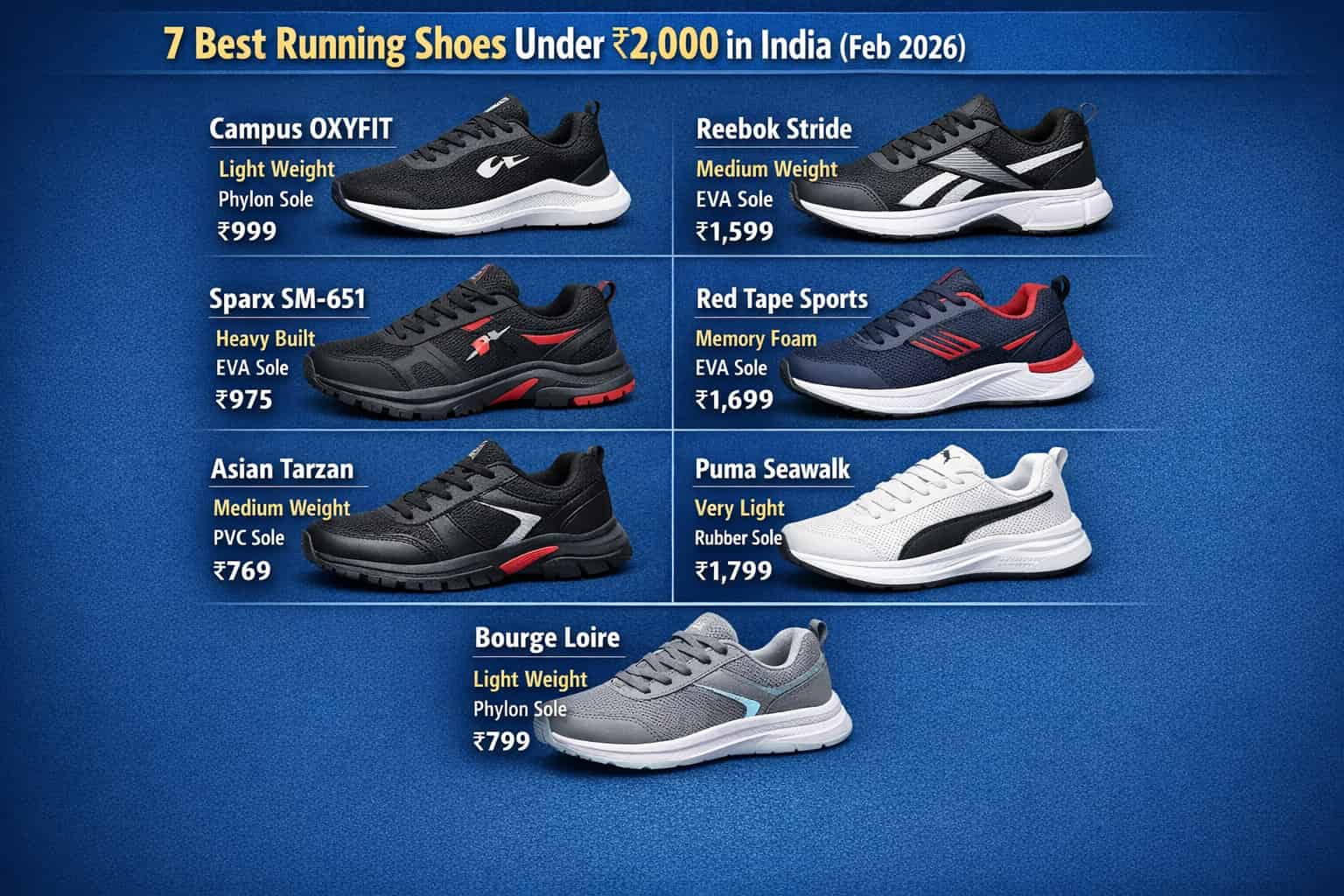 7 Best Running Shoes Under ₹2,000 in India