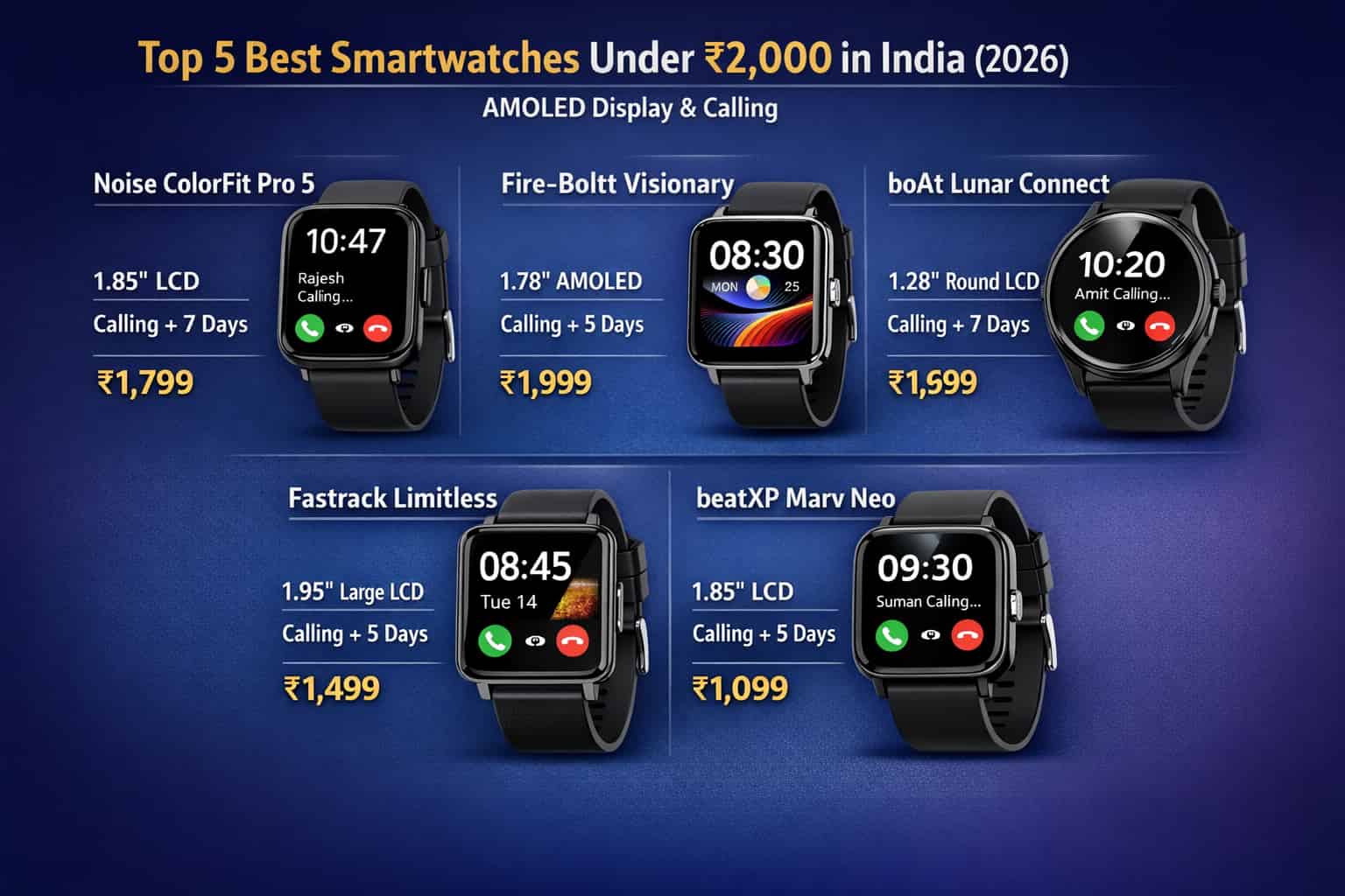 Best Smartwatch Under 2000
