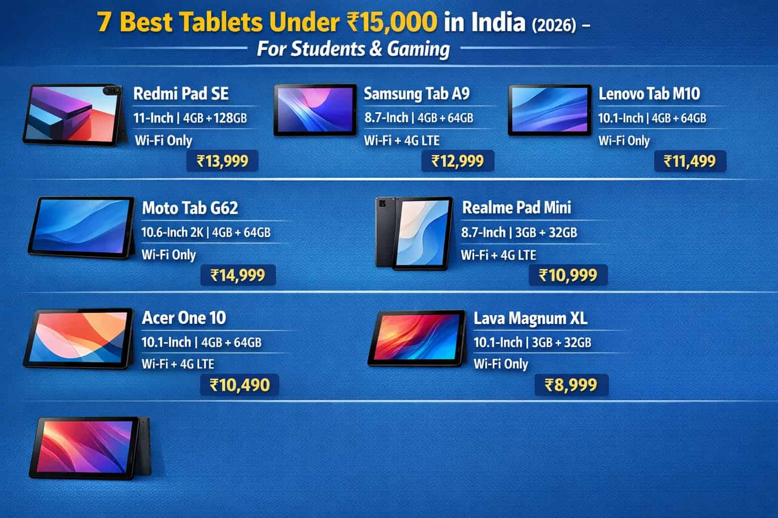 Best Tablet Under 15000