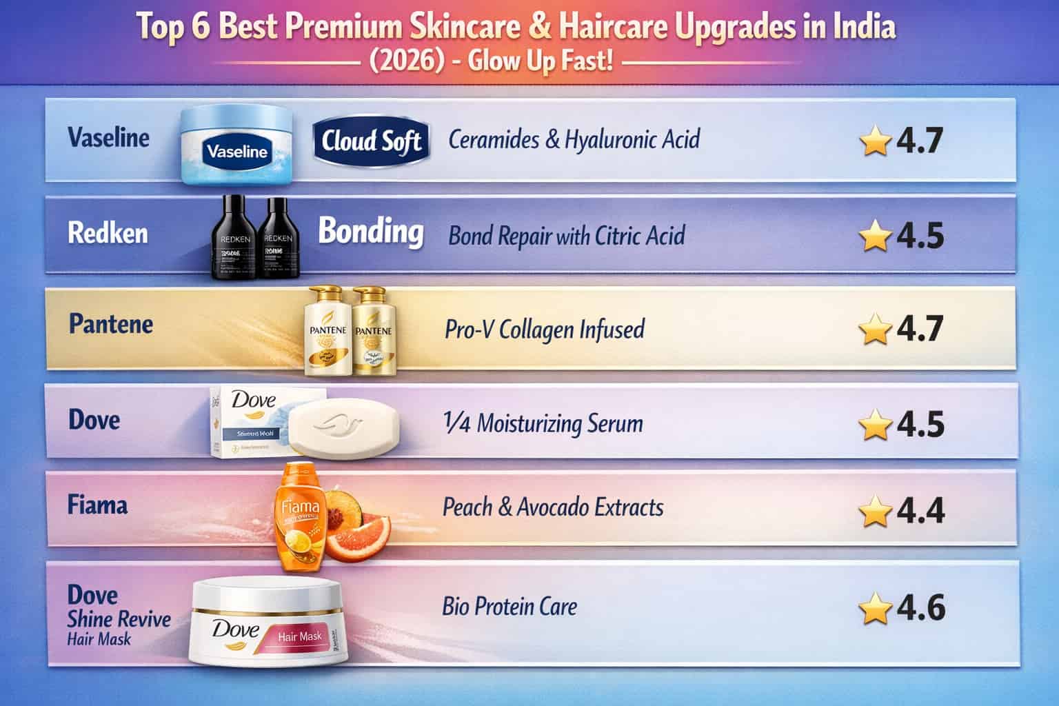 Top 6 Best Premium Skincare & Haircare Upgrades in India (2026)