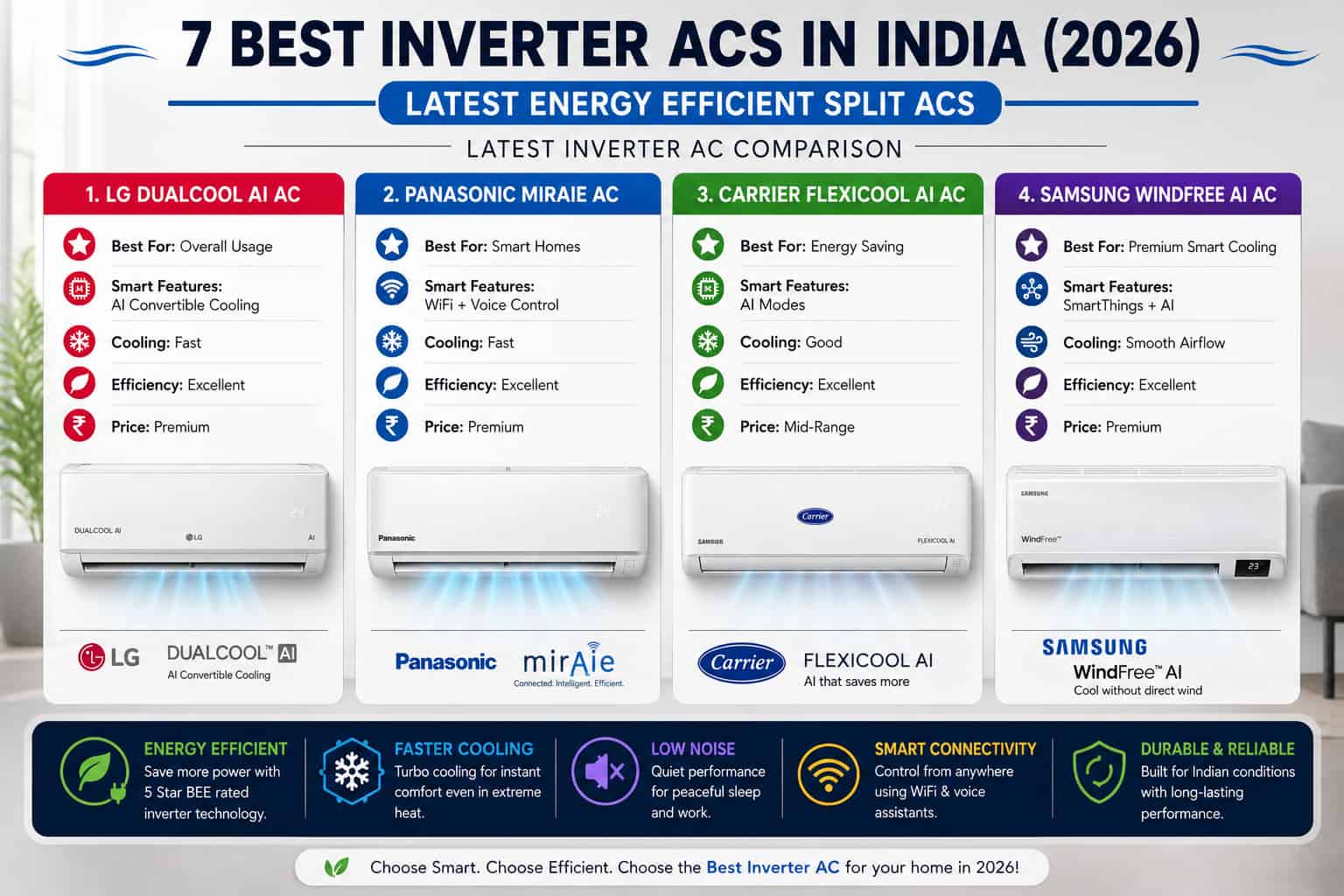 7-best-inverter-ACs-in-India-2026