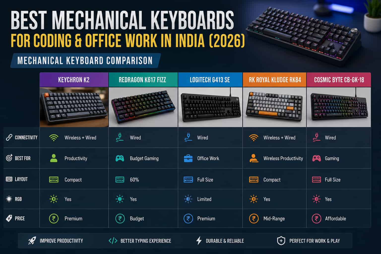 Best mechanical keyboards for coding in India
