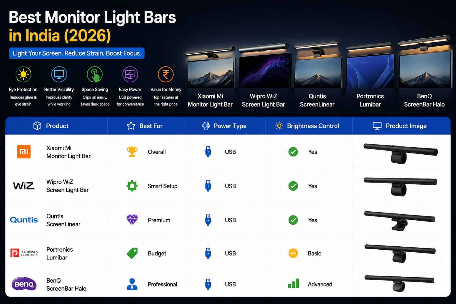 Best monitor lights in India 2026