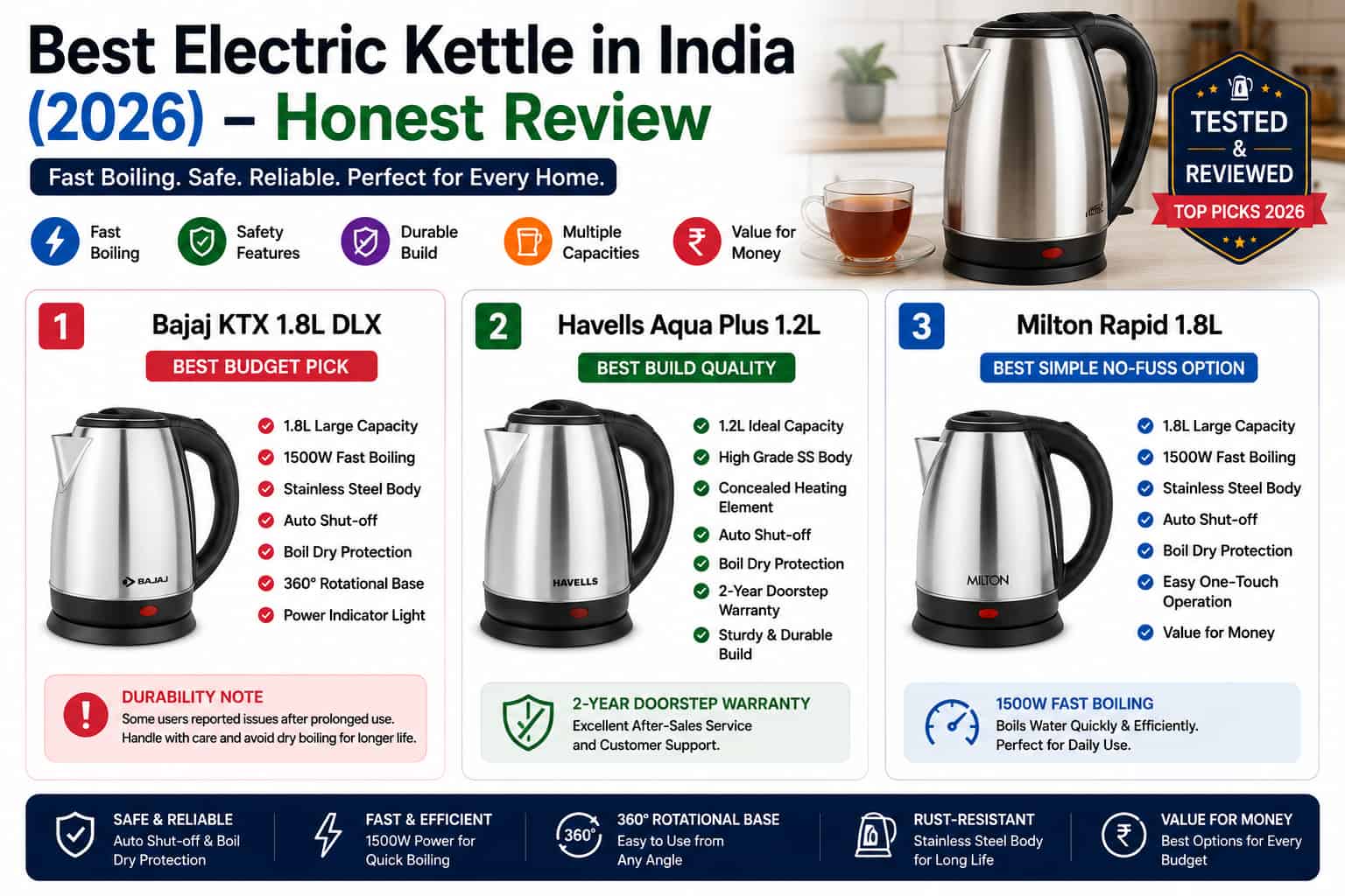 Best electric kettles in India 2026