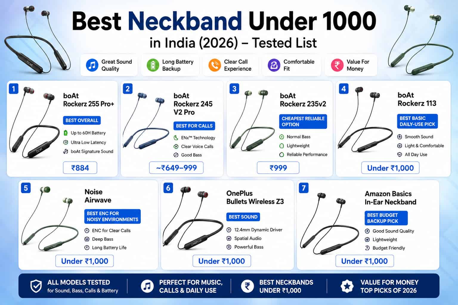 Best neckbands under ₹1000 in India