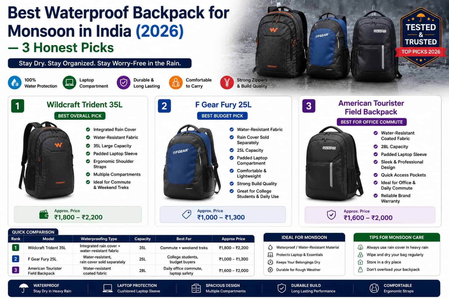 Best backpacks for monsoon season
