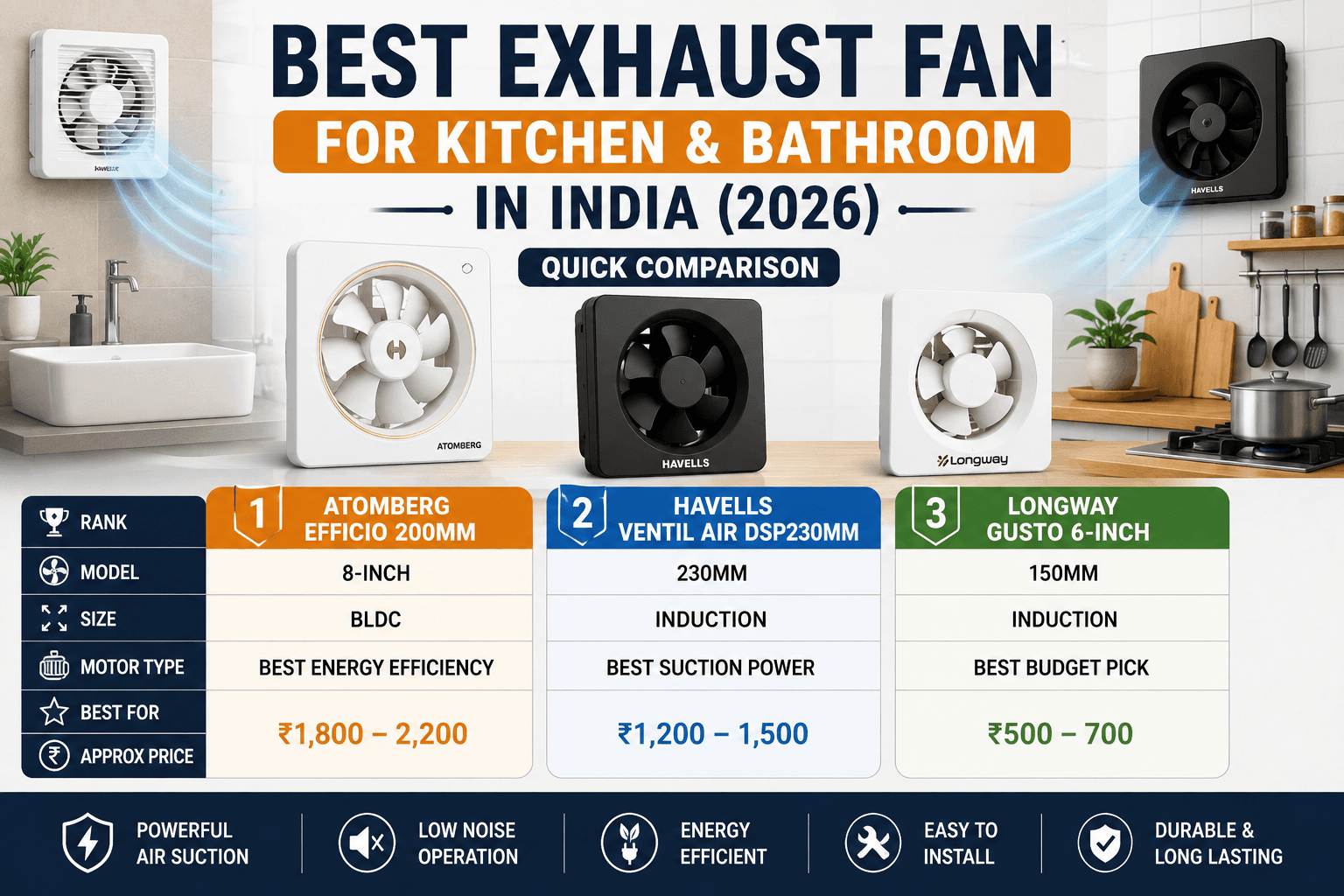 best exhaust fan for kitchen bathroom india 2026