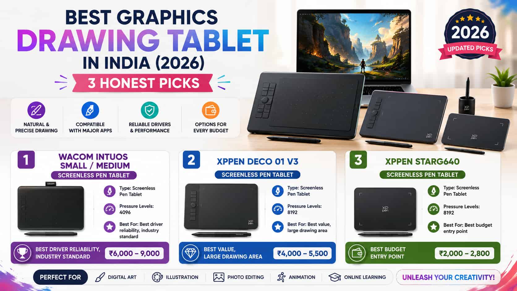 Best Graphics Drawing Tablets in India 2026