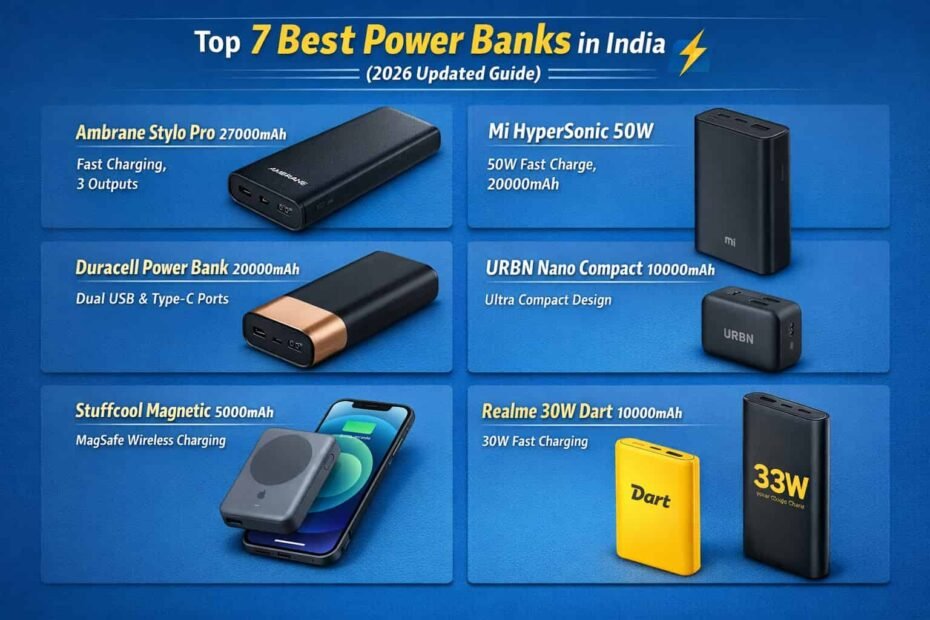 Top 7 Best Power Banks in India 2026 Updated Guide