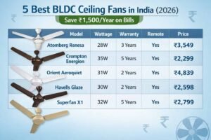 5 Best BLDC Ceiling Fans in India (2026)