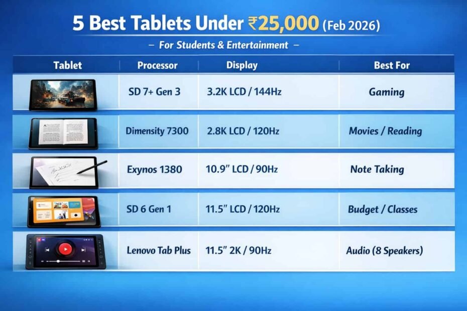 5 Best Tablets Under 25k in India
