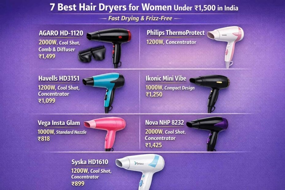 7 Best Hair Dryers for Women Under ₹1,500 in India (2026)