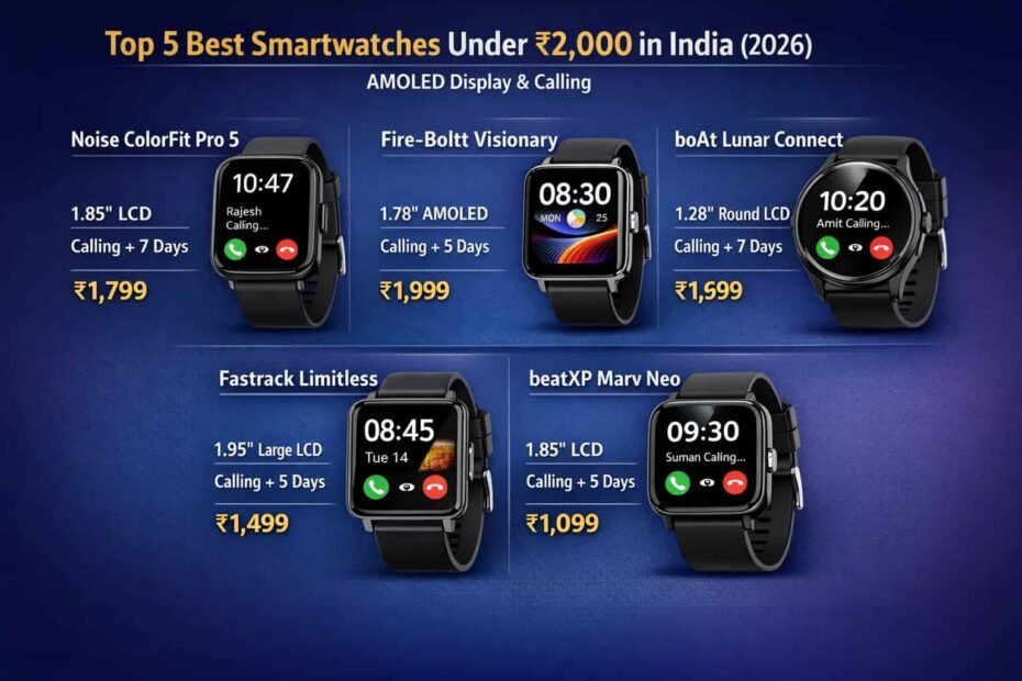 Best Smartwatch Under 2000