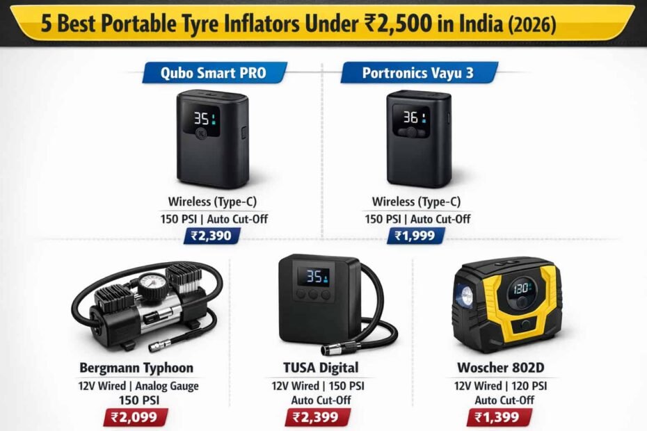 5 Best Portable Tyre Inflators Under ₹2,500 in India (2026)