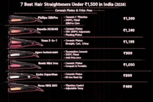 7 Best Hair Straighteners Under ₹1,500 in India (2026)