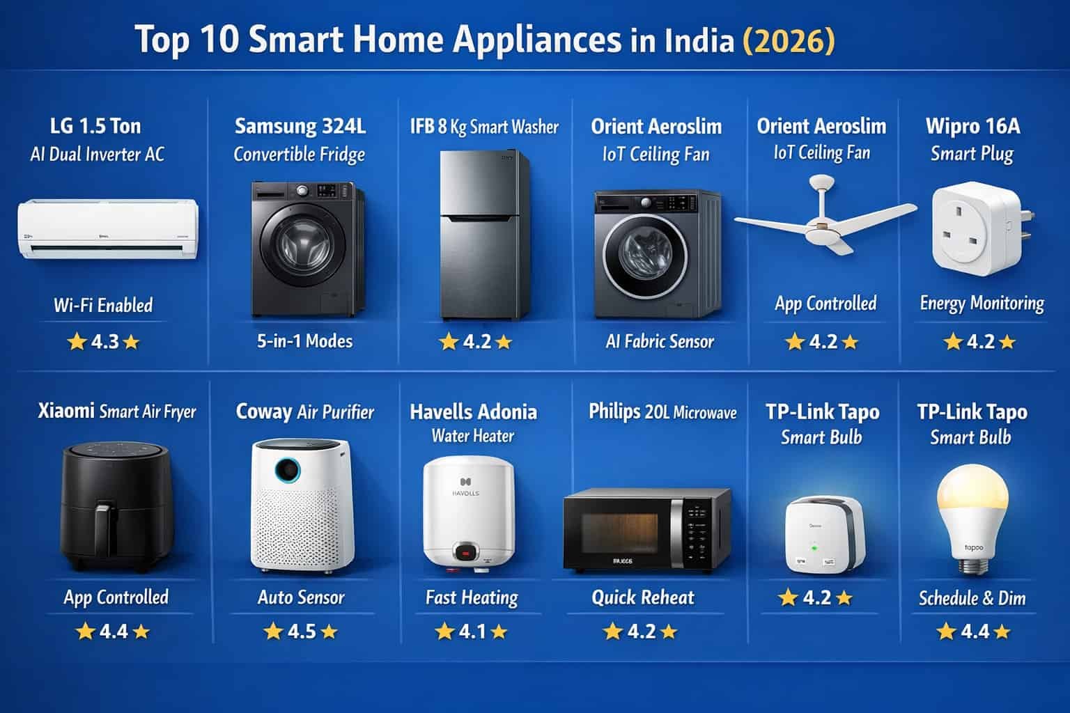Home Toop Top 10 Smart Home Appliances in India (2026)