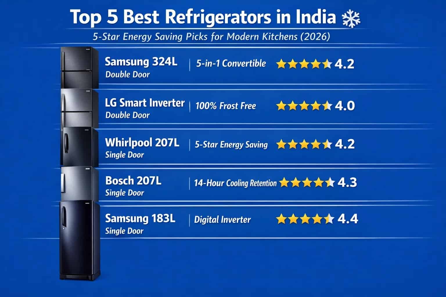 Best Refrigerators in India 2026 (5 Star Energy Saving)