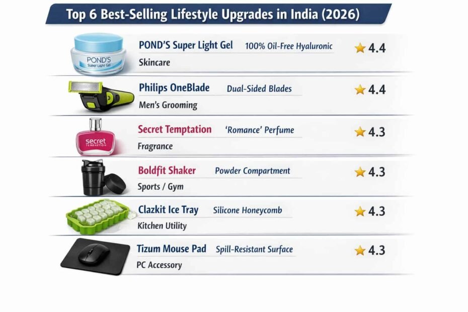 Top 6 Best-Selling Everyday Lifestyle Upgrades in India (2026)