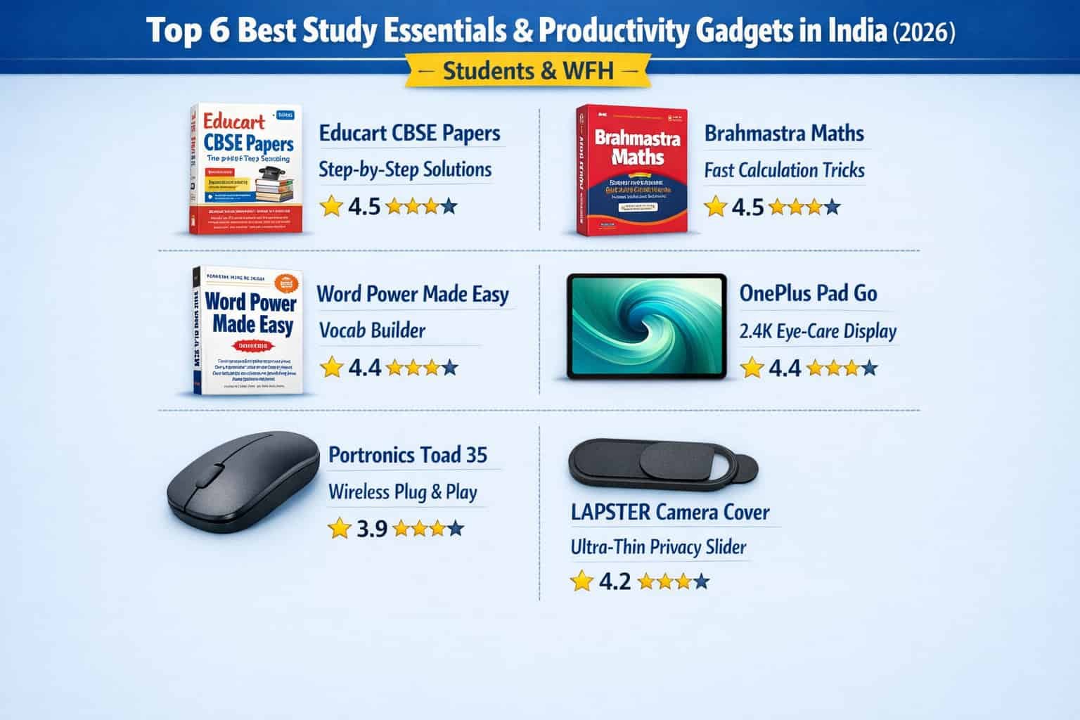 Top 6 Best Study Essentials & Productivity Gadgets in India (2026)
