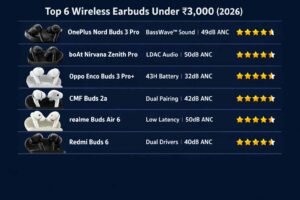 Top 6 Best Wireless Earbuds Under ₹3,000 in India Ultimate ANC & Sound Quality Guide (2026) 🎧