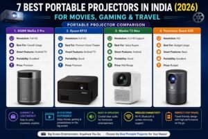 7 Best Portable Projectors in India (2026) for Movies, Gaming & Travel