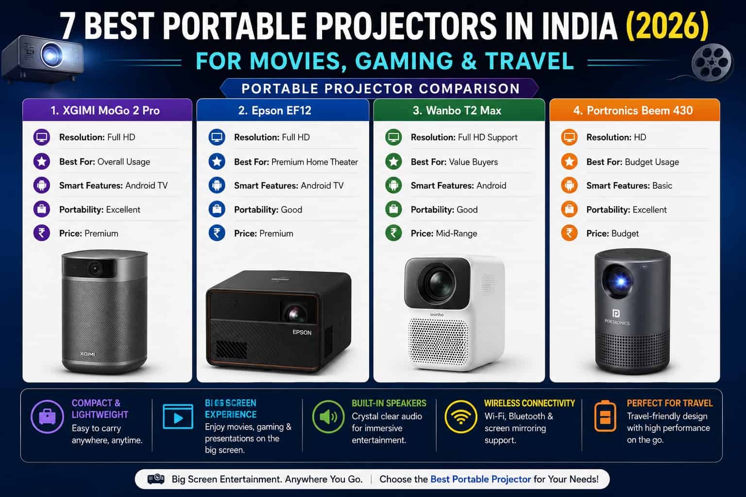 Movable Av Rack 7 Best Portable Projectors in India (2026) for Movies, Gaming & Travel