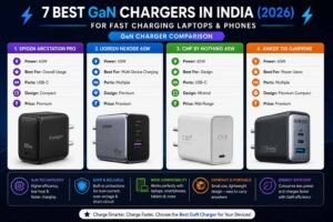 7 best GaN chargers in India