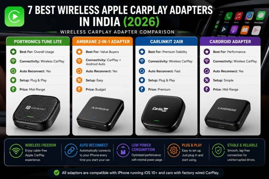 7-best-wireless-Apple-CarPlay-adapters
