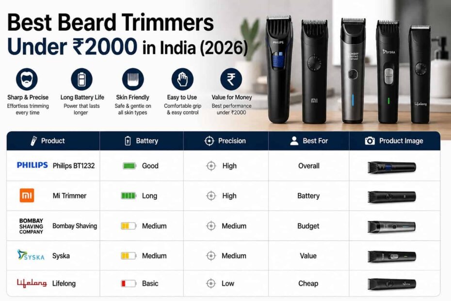 Best Beard Trimmers Under ₹2000 in India (2026)