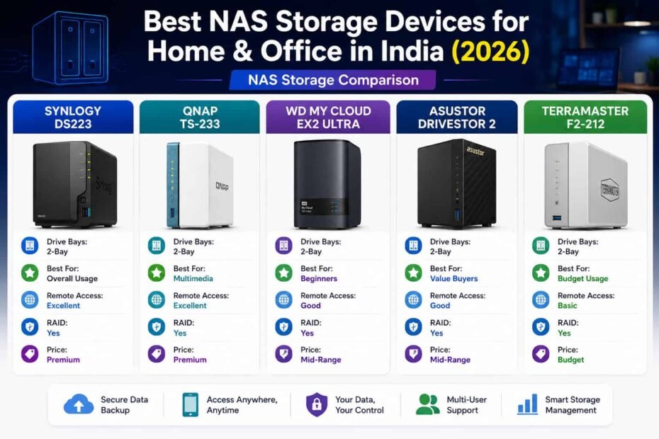 Best NAS storage devices comparison