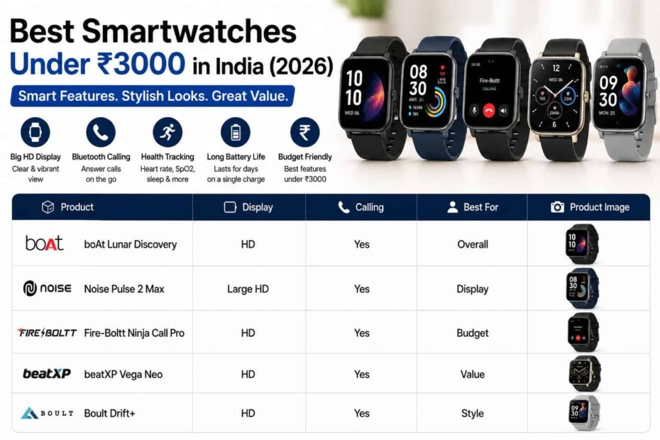 Best Smartwatches Under ₹3000 in India (2026)