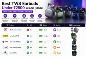Best TWS earbuds under ₹2500 in India