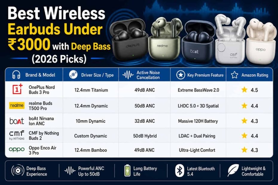 Best Wireless Earbuds Under ₹3000 with Deep Bass (2026 Picks)