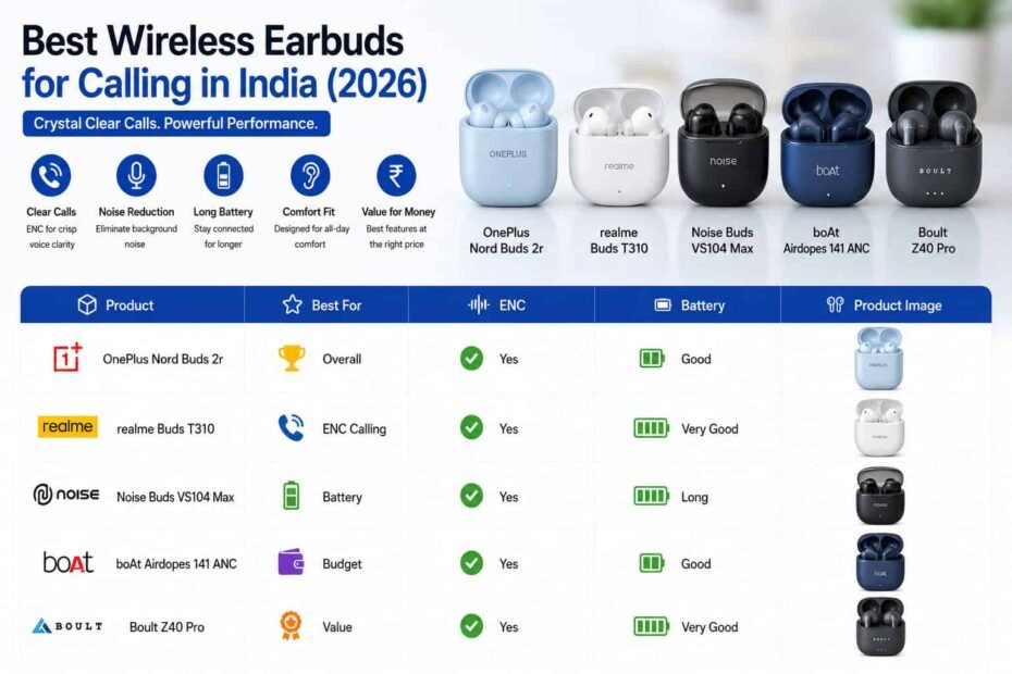 Best Wireless Earbuds for Calling in India (2026)