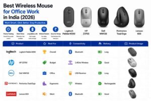 Best Wireless Mouse for Office Work in India (2026)