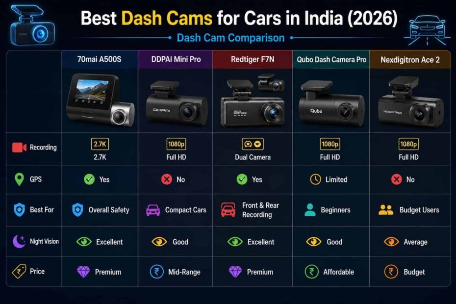 Best dash cams for cars 2026