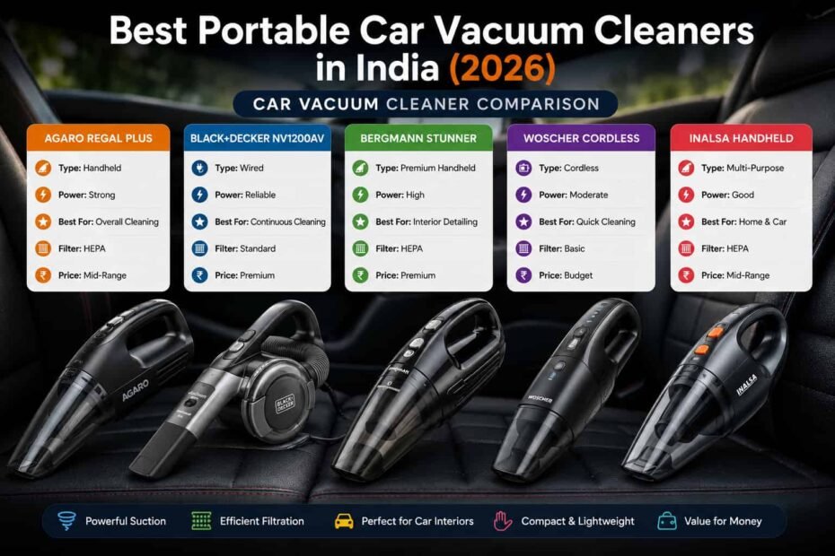 Best portable car vacuums in India 2026