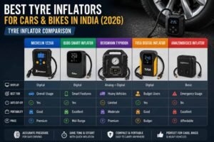 Best tyre inflators for India 2026