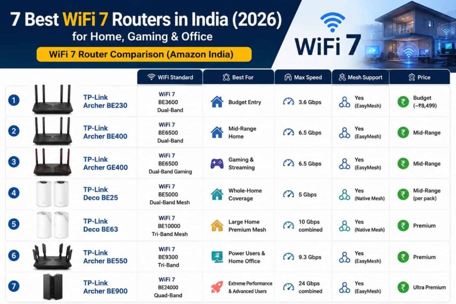 7 Best WiFi 7 Routers in India