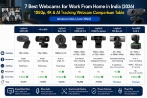 7 best webcams for work from home