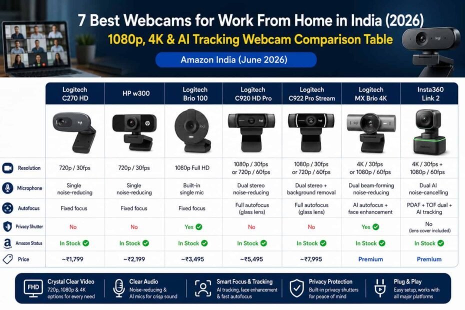 7 best webcams for work from home
