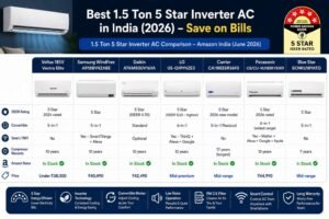 Best 1.5 Ton AC comparison in India