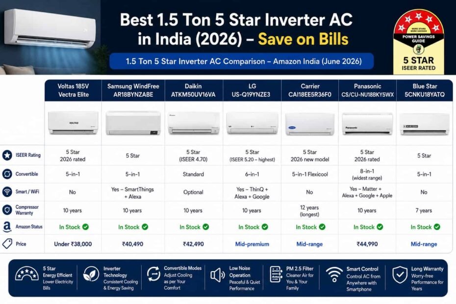 Best 1.5 Ton AC comparison in India