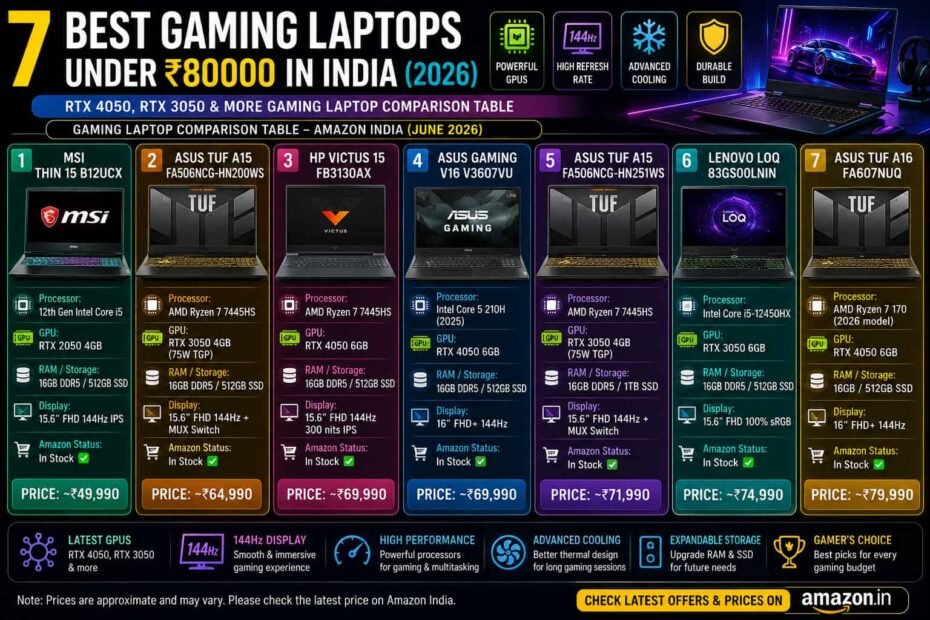 Best Gaming Laptop Under 80000 India