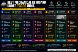 Best Mechanical Keyboard Under 3000 India