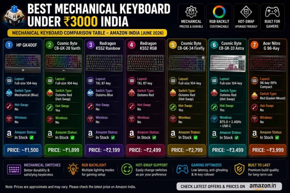 Best Mechanical Keyboard Under 3000 India